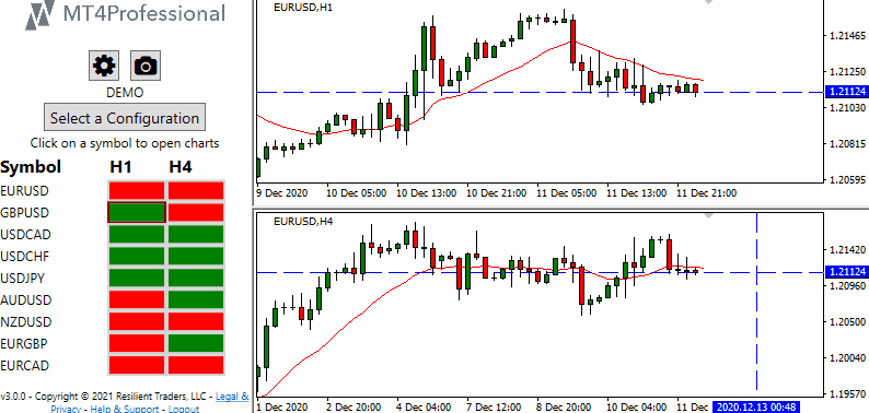 Open symbols charts in one click