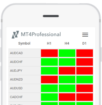 Realtime scanner on mobile