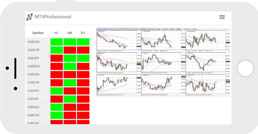 Realtime MT4 snapshots on mobile