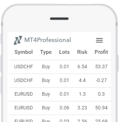 Realtime MT4 trades status on mobile
