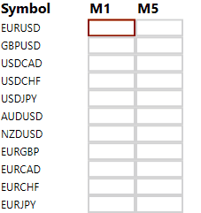 Scan also low timeframes