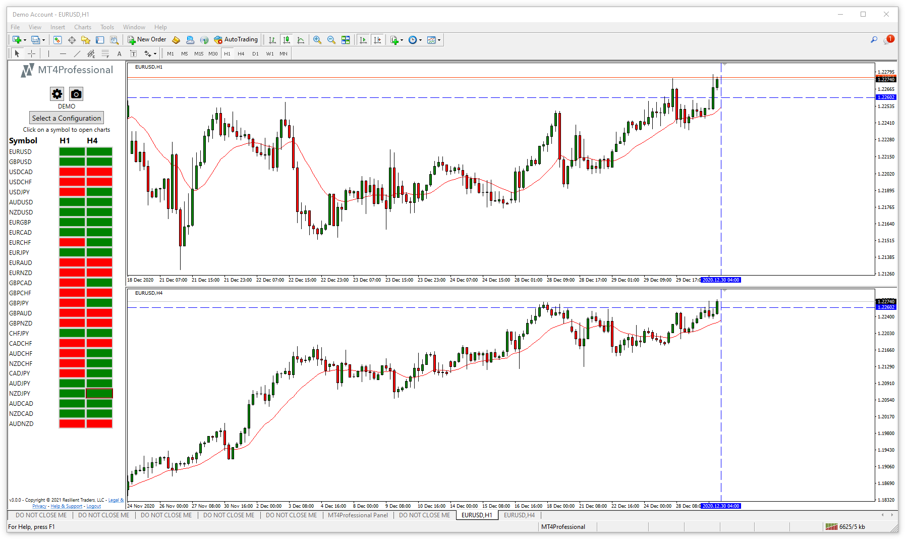 Fully integrated in MT4