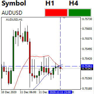 Compare multiple indicators one another