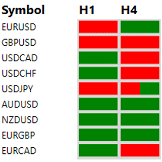 Compare multiple items at a time