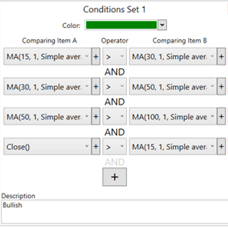 Create YOUR rules for YOUR strategies
